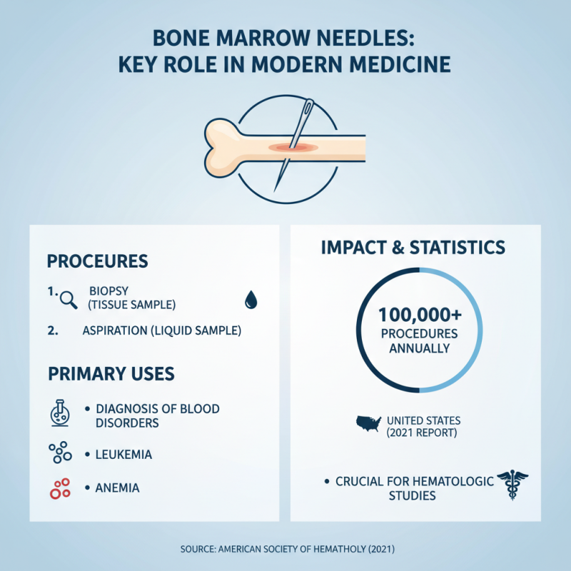 What is a Bone Marrow Needle and How is it Used?