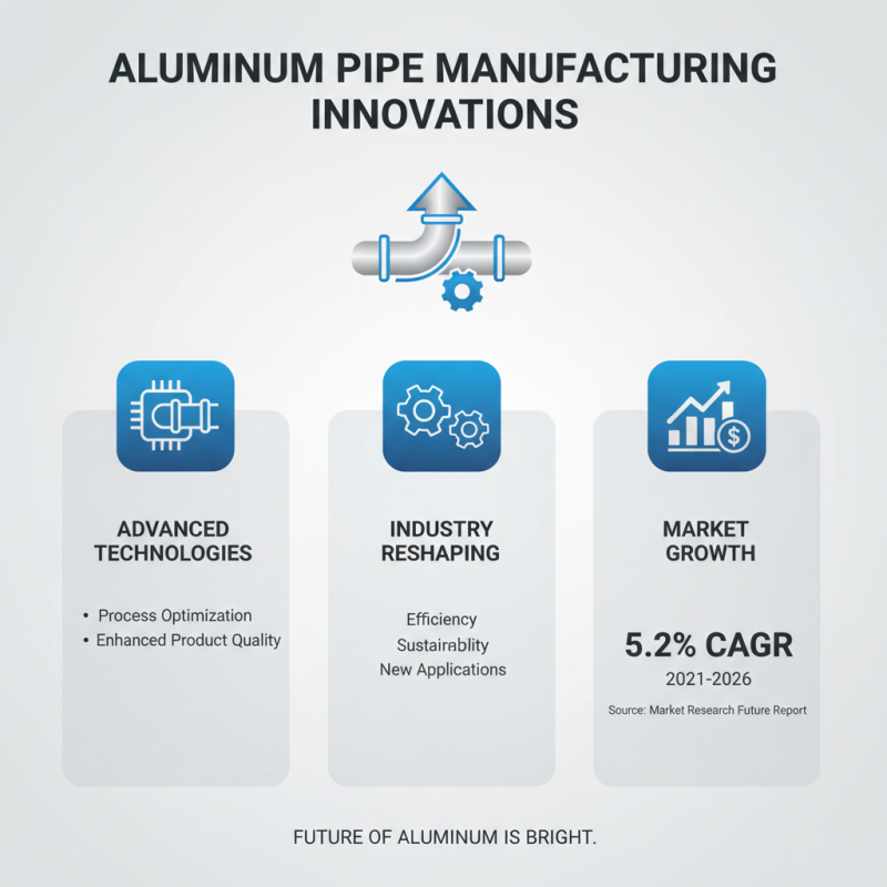 2026 Top Aluminum Pipe Applications and Innovations in Industry?