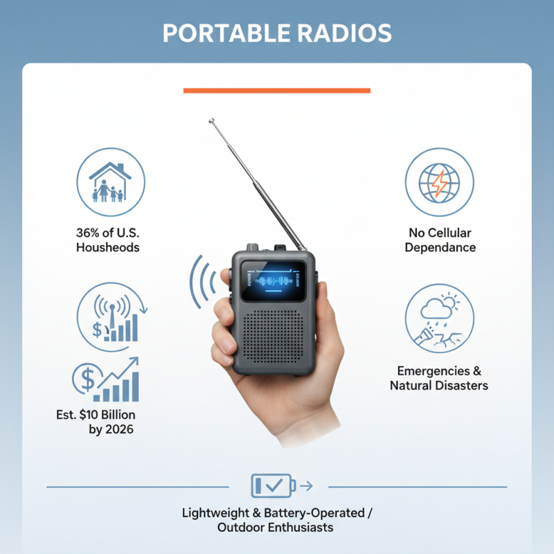 What is a Portable Radio and Why Do You Need One?