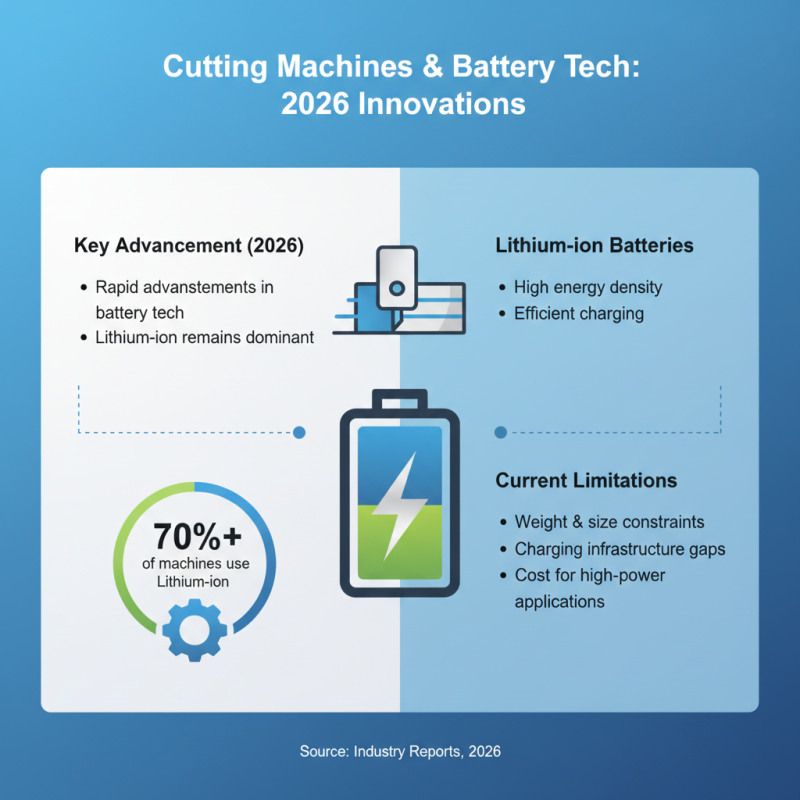 2026 Best Cutting Machine Battery Options for Efficient Performance?