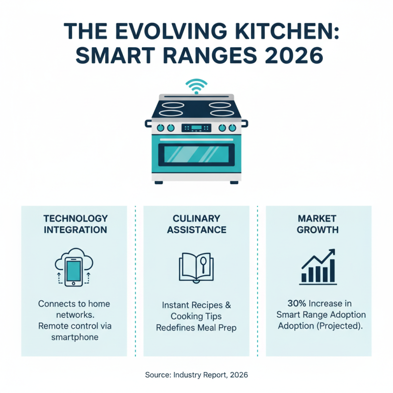 Top 10 Cooking Range Options for Every Home Chef in 2026?