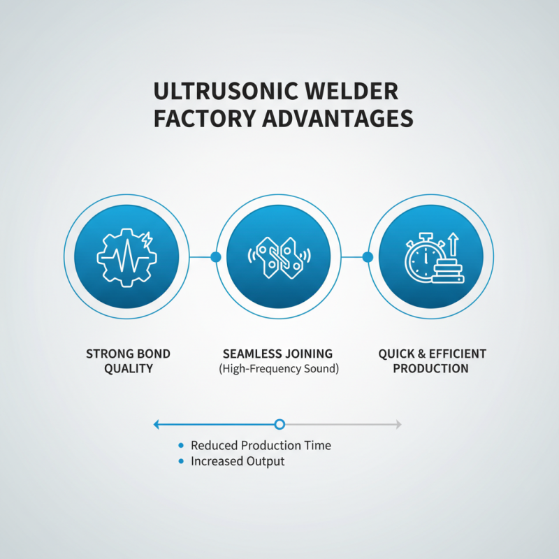 Why Choose an Ultrasonic Welder Factory for Your Business Needs?