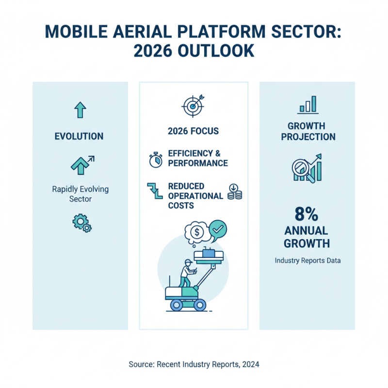 2026 Best Mobile Aerial Platform Options for Efficiency and Performance?