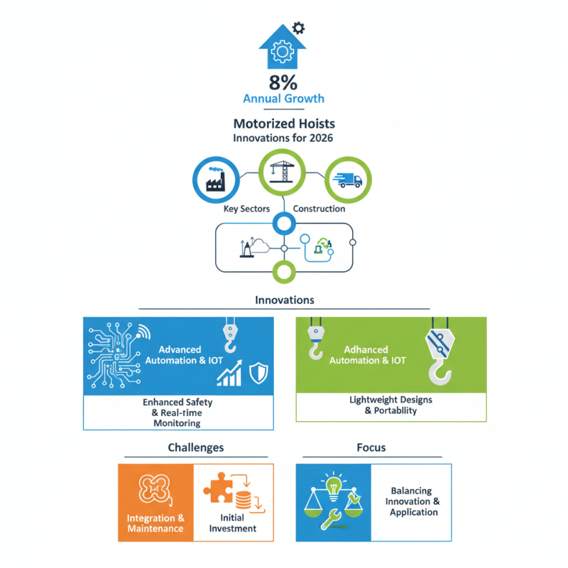 2026 Top Motorized Hoists Trends and Innovations to Watch?