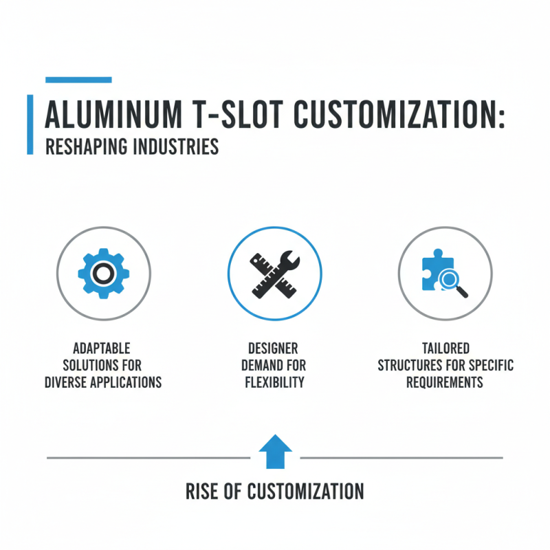 2026 Top Trends in Aluminium T Slot Profile Systems What You Need to Know?