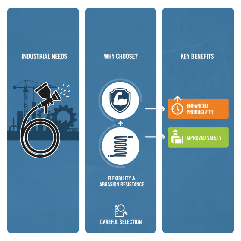 Why Choose Sandblast Rubber Hose for Your Industrial Needs?