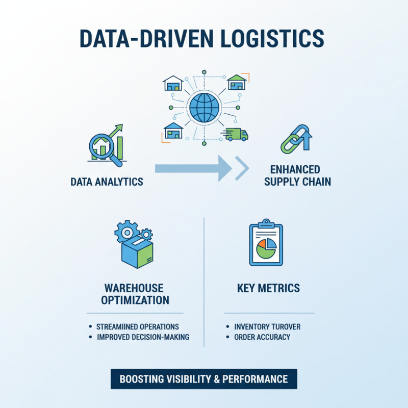 Top Warehouse Guidelines for Efficient Operations and Best Practices?