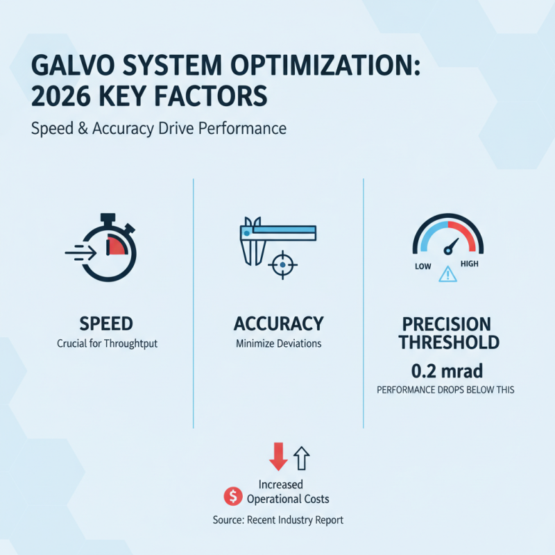 How to Optimize Galvo System Performance in 2026?