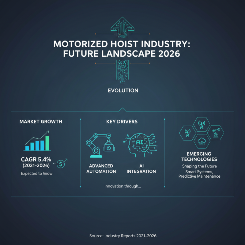 2026 Top Motorized Hoists Trends and Innovations to Watch?