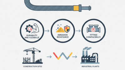 Essential Tips for Choosing Sandblast Rubber Hose?