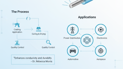 What is Aluminum Wire Coating and Its Applications?