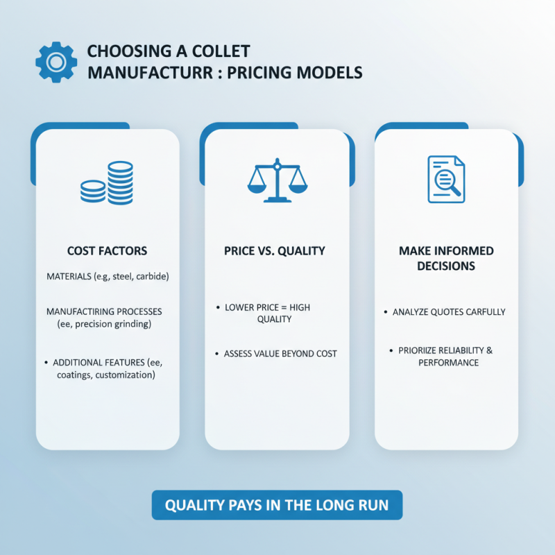 2026 How to Choose the Right Collet Manufacturer for Your Needs?