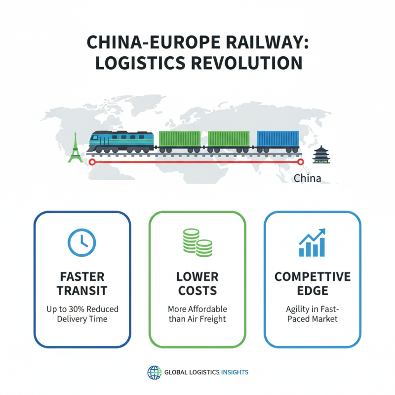How to Efficiently Utilize the China-Europe Railway for Your Business?