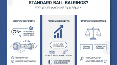Why Choose Standard Ball Bearings for Your Machinery Needs?