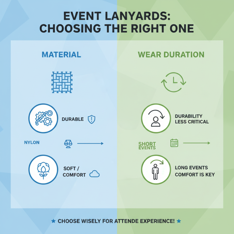How to Choose the Right Event Lanyard for Your Needs?