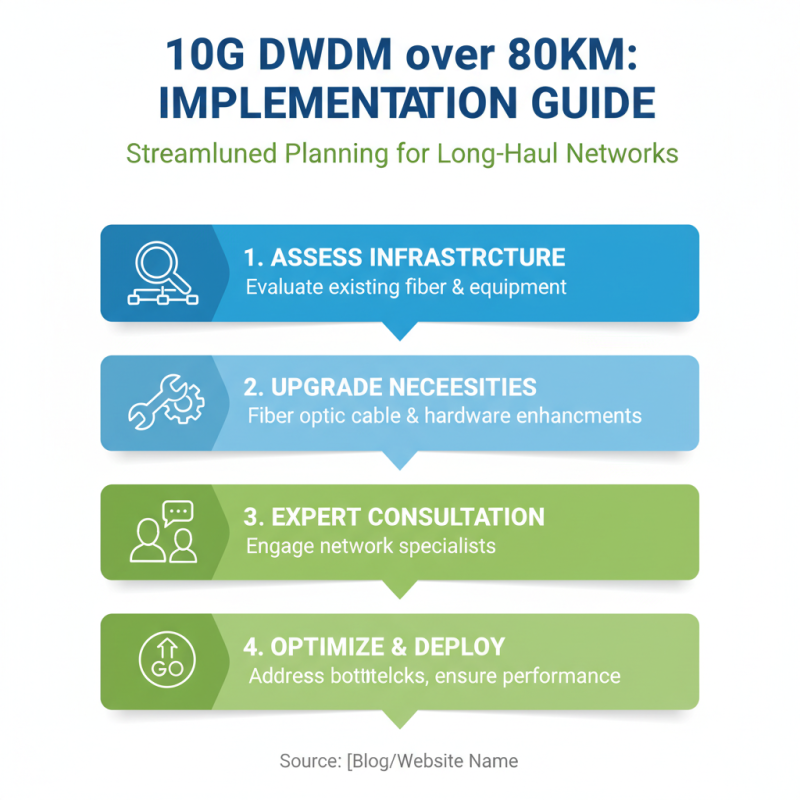 Understanding 10G DWDM 80km for Optimal Network Performance?