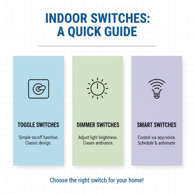 Indoor Switch Buying Guide What to Look for in a Switch?