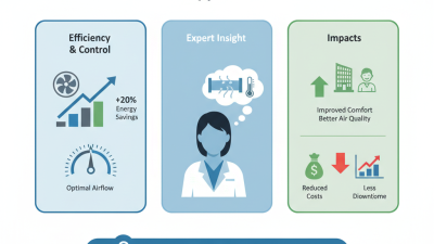 Why is a Damper Actuator Important for HVAC Systems?