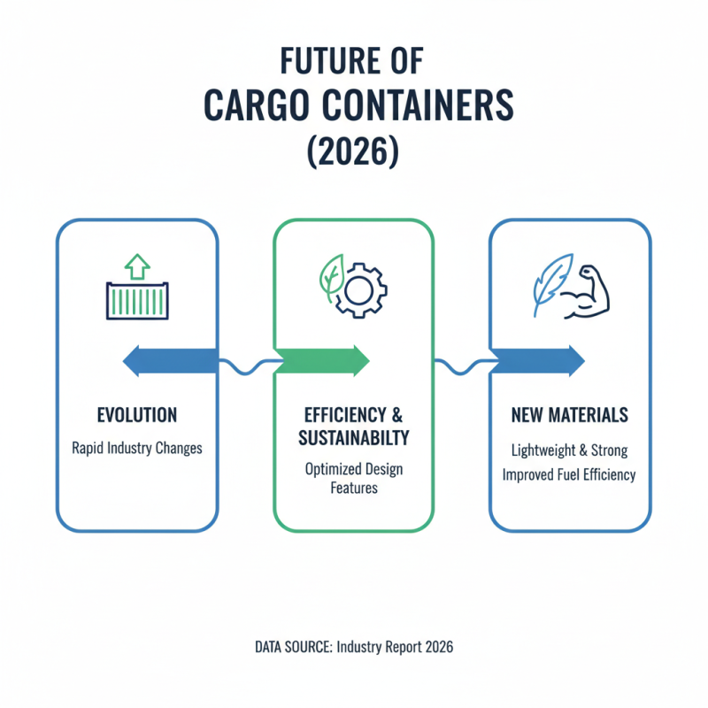 2026 Top Cargo Container Innovations You Should Know About?