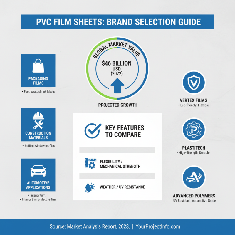 2026 Best PVC Film Sheet Options for Your Projects