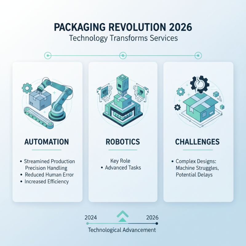 2026 Top Packaging Services Trends in the Industry