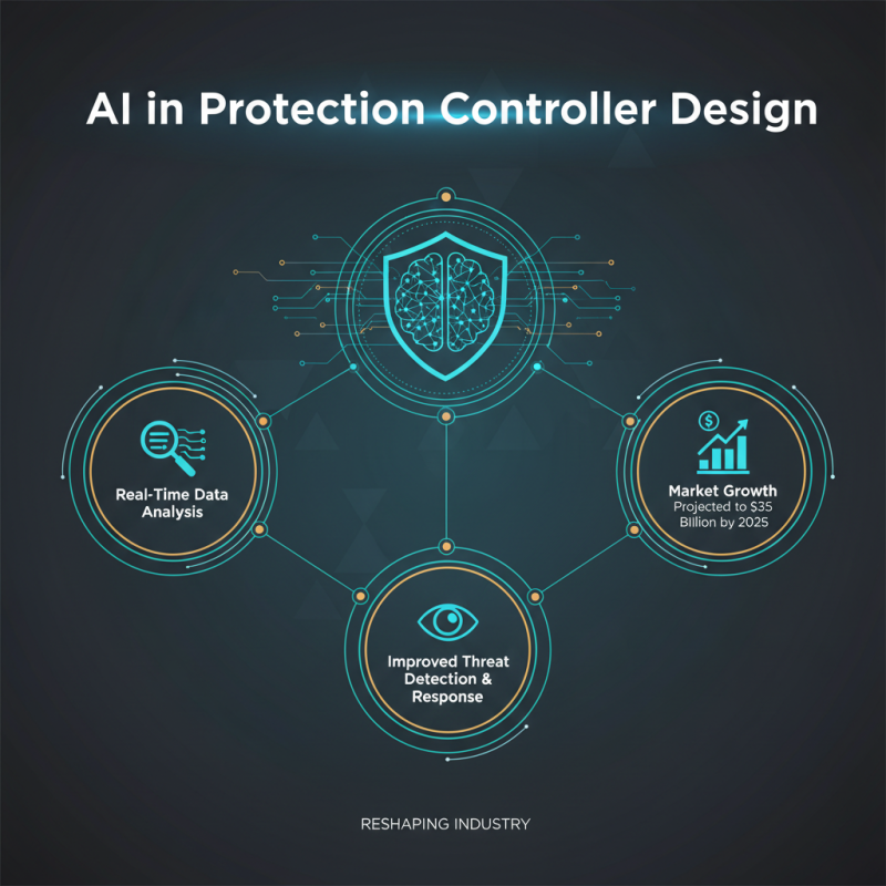 2026 Top Protection Controller Trends You Need to Know?