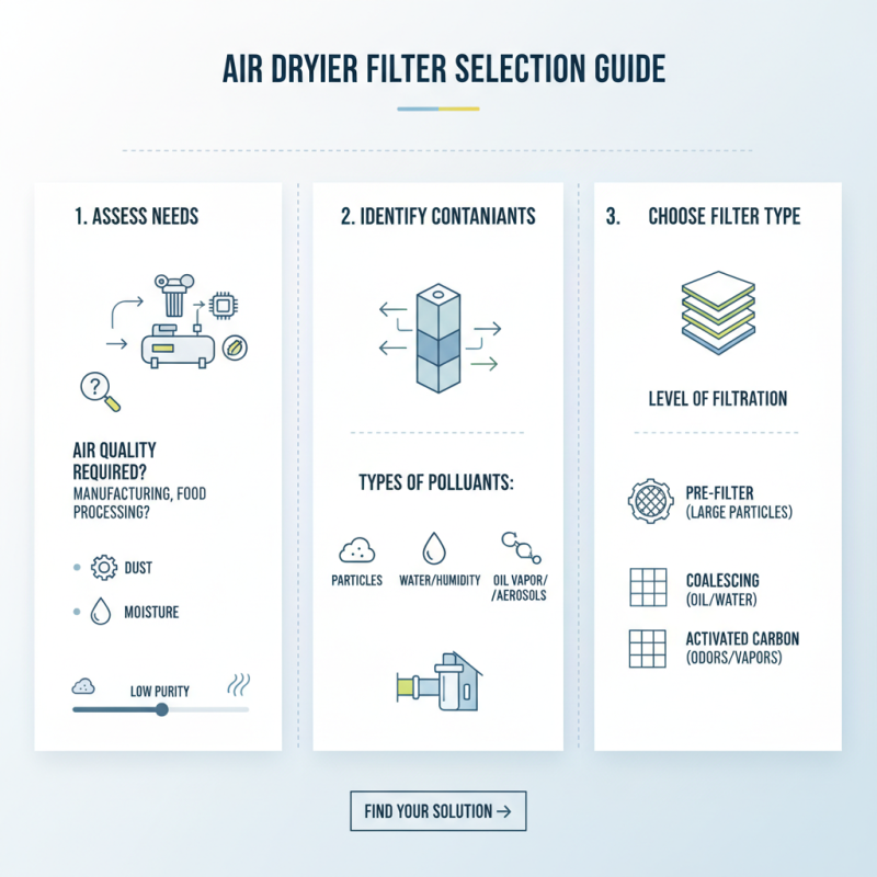 How to Choose the Right Air Dryer Filter for Your Needs?