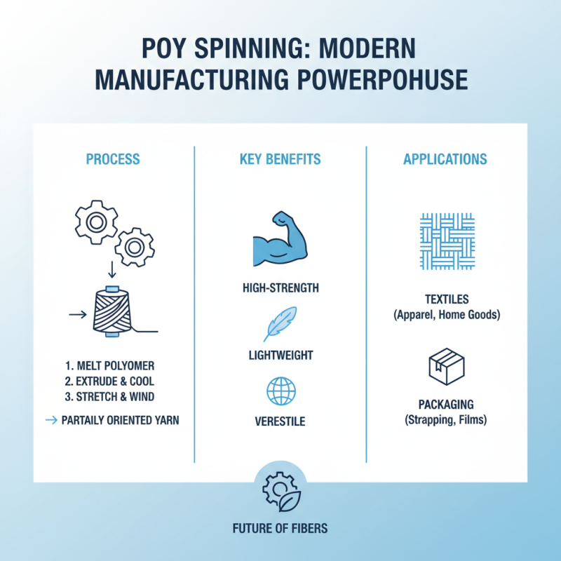 How to Choose the Best Poy Spinning Machine for Your Manufacturing Needs?
