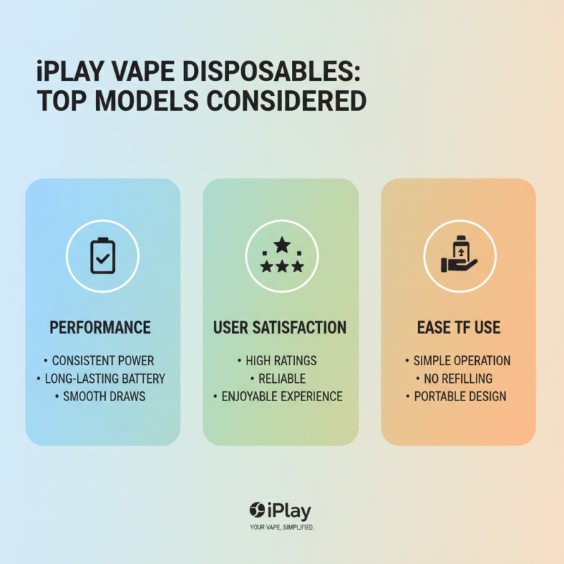 2026 Best Iplay Vape Disposable Reviews and Buying Guide?