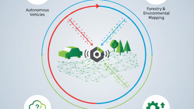 What is a Lidar Sensor and How Does it Work?
