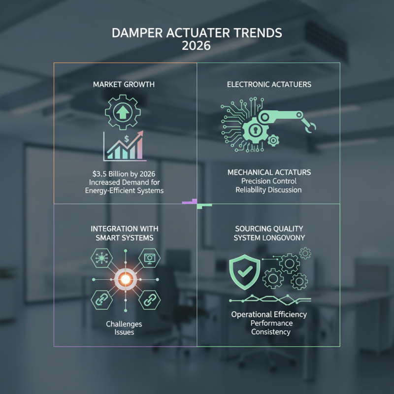 What is the Best Damper Actuator for 2026 Applications?