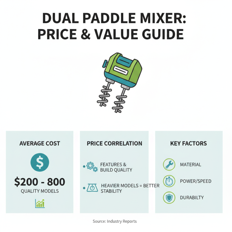 Top 7 Dual Paddle Mixer With Stand Options You Should Consider?