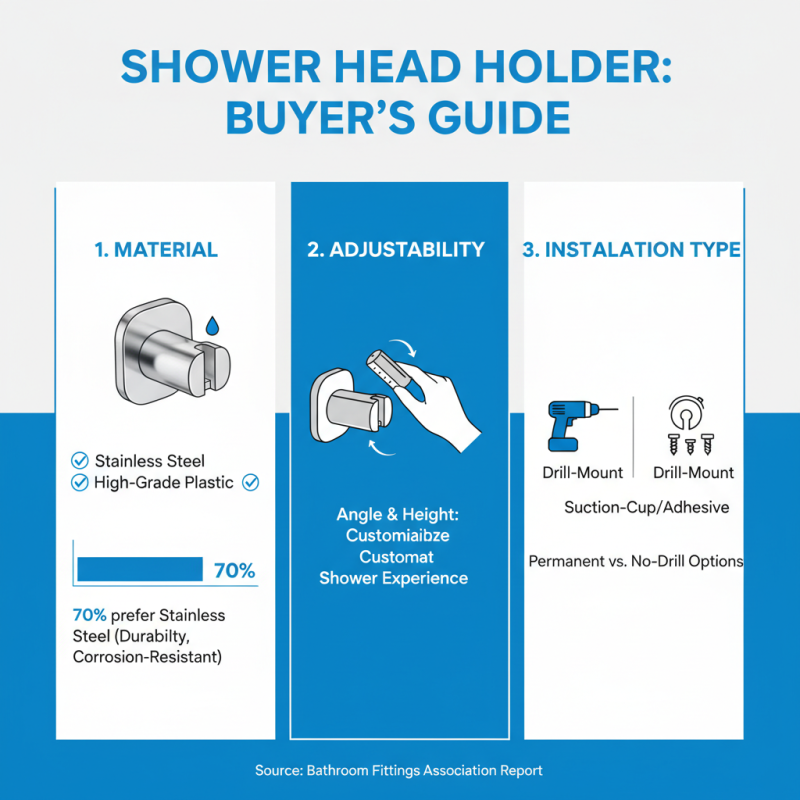 How to Choose the Best Shower Head Holder for Your Bathroom?