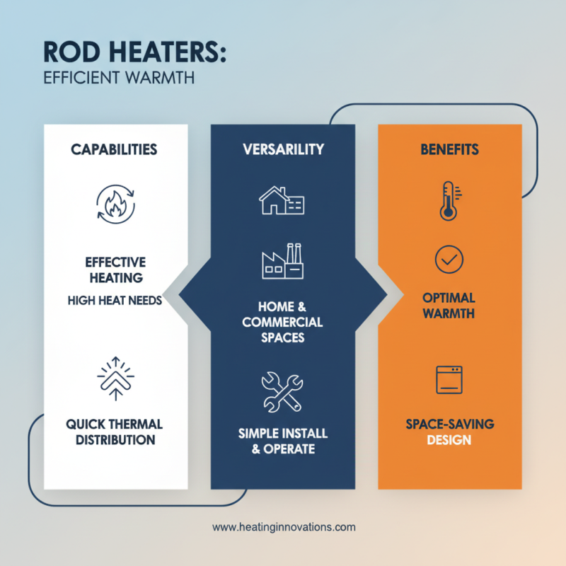Top 5 Best Rod Heaters for Efficient Heating Solutions?