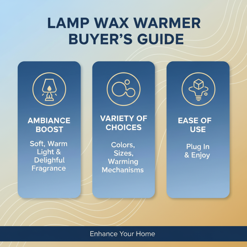 2026 Best Lamp Wax Warmer Reviews and Buying Guide