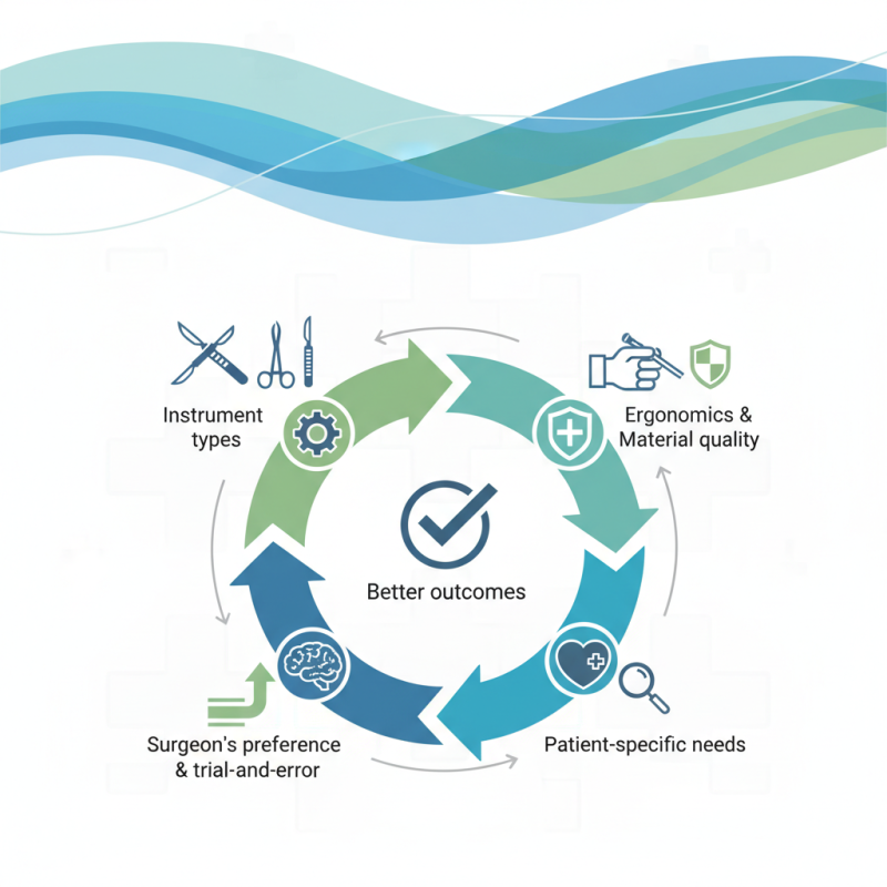 How to Choose the Right Surgical Instrument for Your Needs?