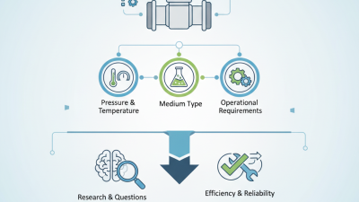 How to Choose the Right Electric Ball Valves for Your Needs?
