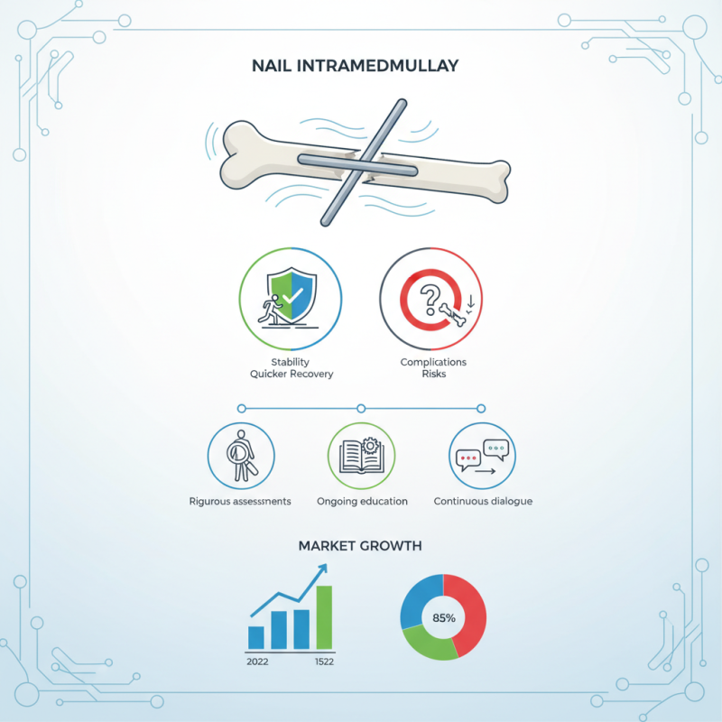 What is Nail Intramedullari and How Does it Work?