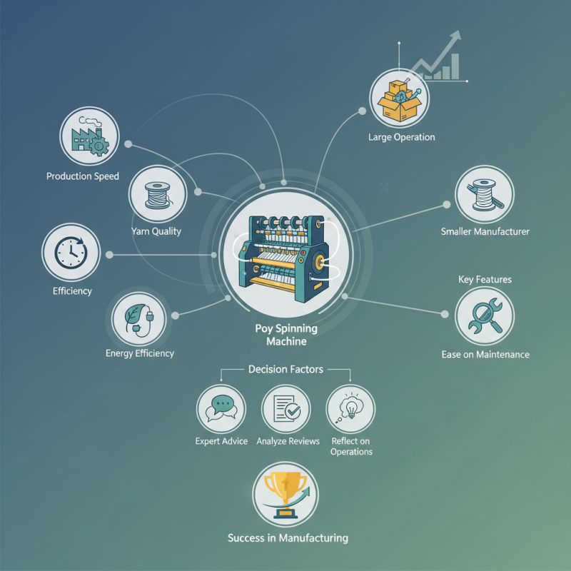 How to Choose the Best Poy Spinning Machine for Your Manufacturing Needs?