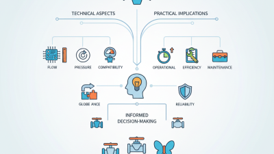 2026 Best Motorized Valve Selection Guide for Your Needs?