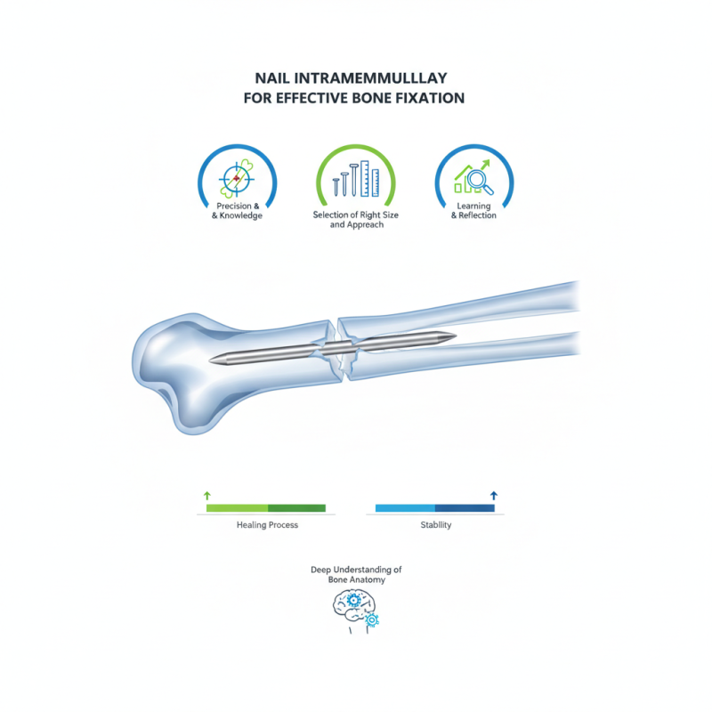 How to Use Nail Intramedullari for Effective Bone Fixation?