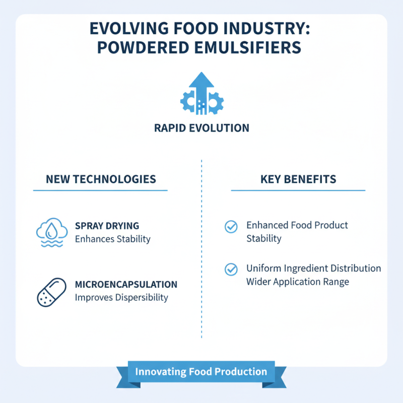 2026 Top Trends in Powdered Emulsifier for Food Industry Innovation?