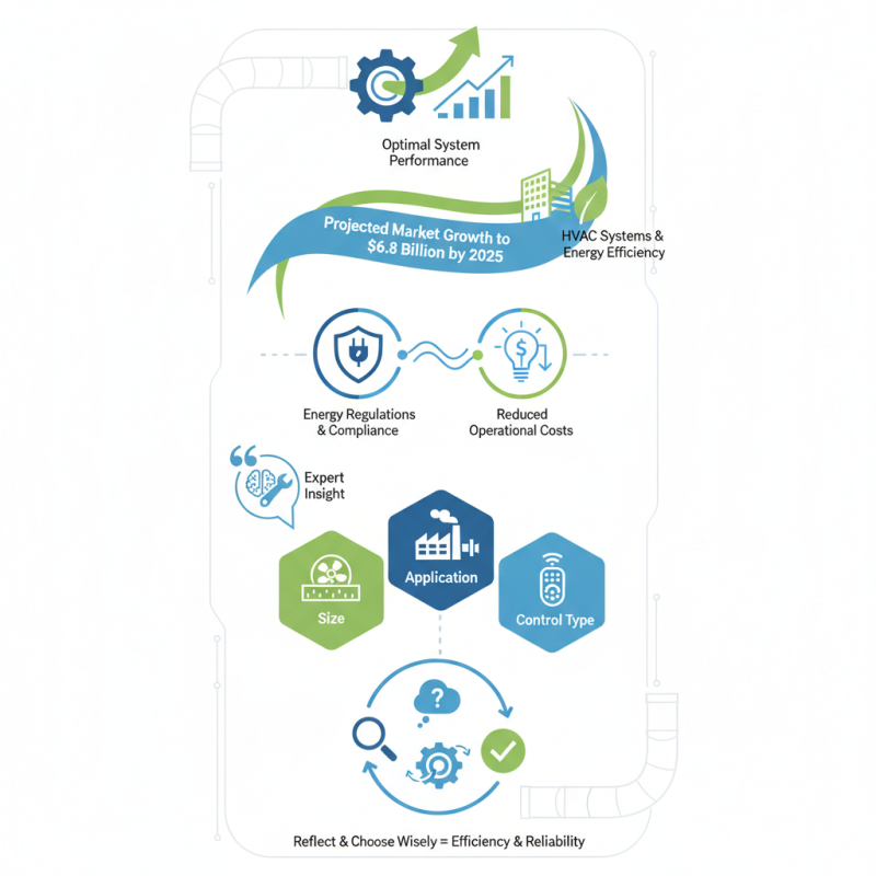 How to Choose the Right Damper Actuator for Your Needs?