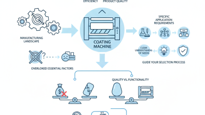 2026 How to Choose the Best Coating Machine for Your Needs?