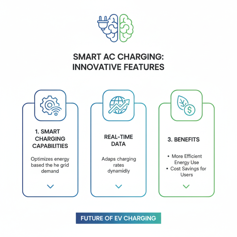 Top 10 AC Charging Pile Manufacturers You Need to Know?