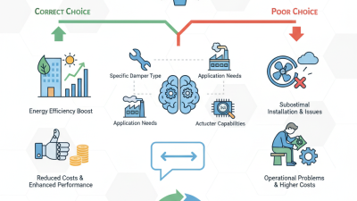 How to Choose the Right Damper Actuator for Your Needs?