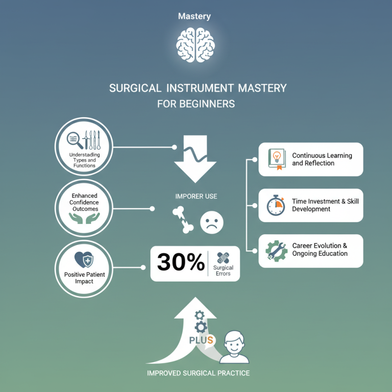 Essential Surgical Instrument Tips for Beginners to Master?