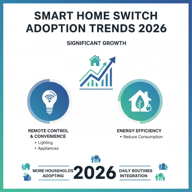 Top Smart Switch Models for Home Automation in 2026?