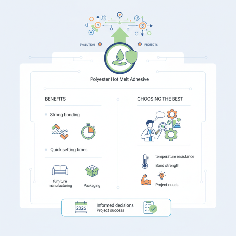 2026 Best Polyester Hot Melt Adhesive Options for Your Projects?