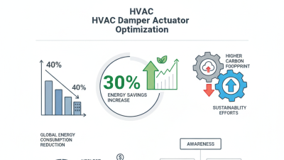 Damper Actuator Tips for Optimal Performance and Maintenance?
